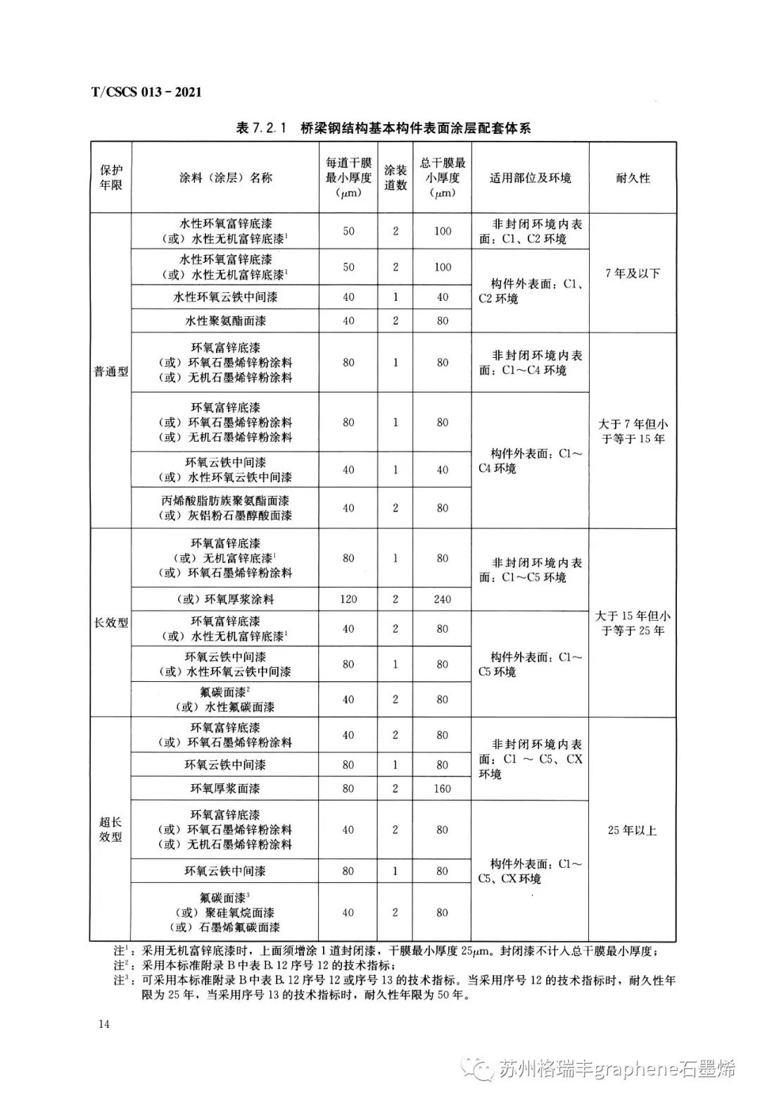 T/CSCS 013一2021《桥梁钢结构防腐蚀设计及保护技术标准》中的环氧石墨烯锌粉涂层体系