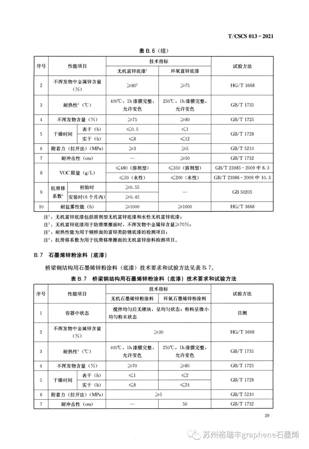 T/CSCS 013一2021《桥梁钢结构防腐蚀设计及保护技术标准》中的环氧石墨烯锌粉涂层体系
