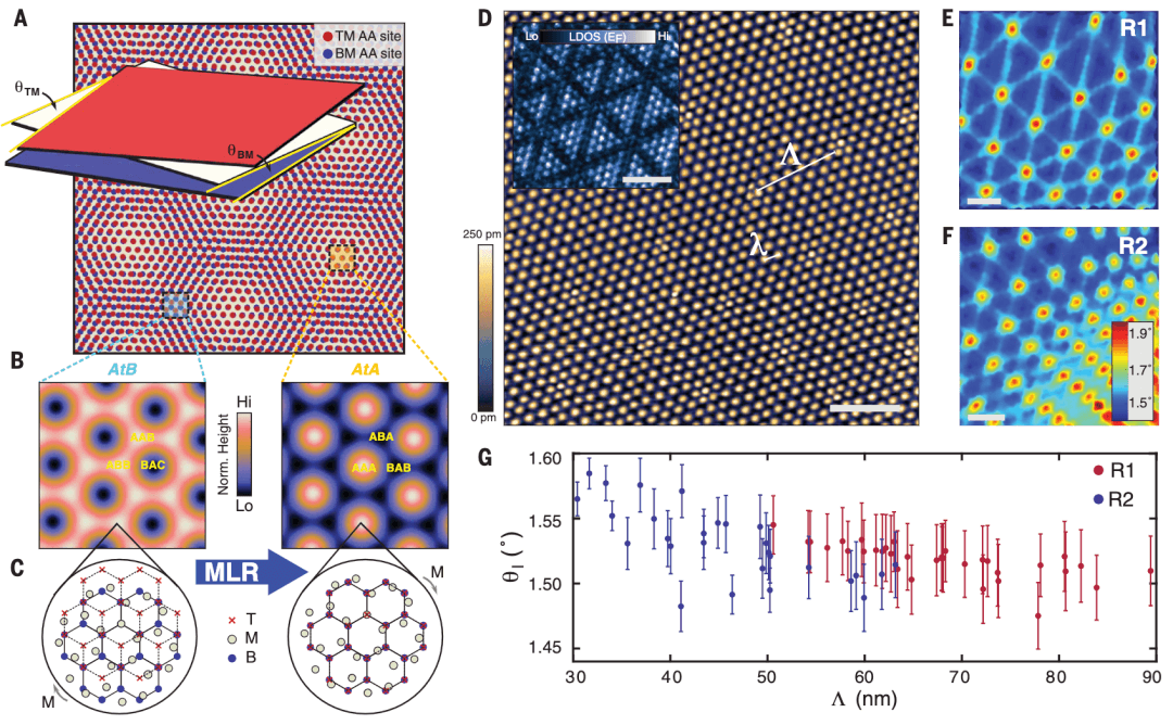 魔角石墨烯又登Science！太强了！
