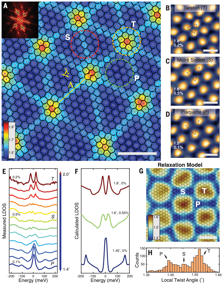 魔角石墨烯又登Science！太强了！