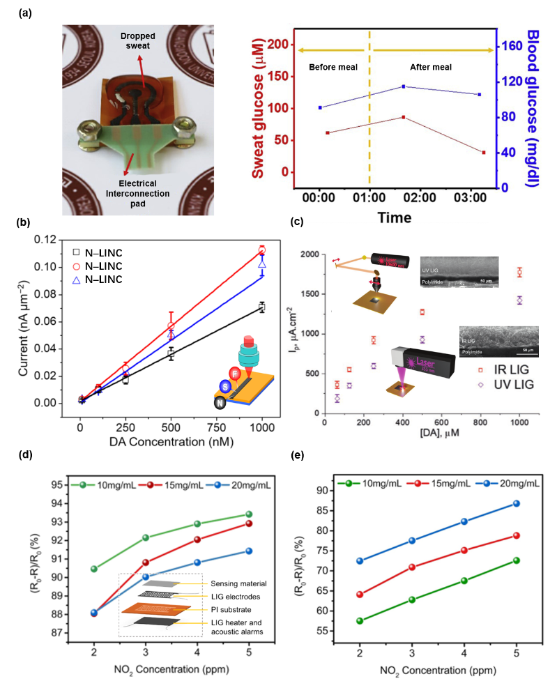 北京理工大学郭晓岗副教授团队：激光诱导石墨烯柔性电子器件 | MDPI Biosensors