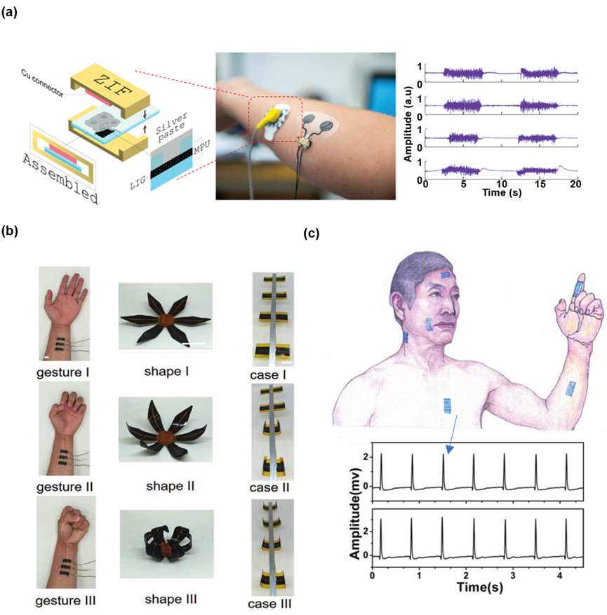 北京理工大学郭晓岗副教授团队：激光诱导石墨烯柔性电子器件 | MDPI Biosensors