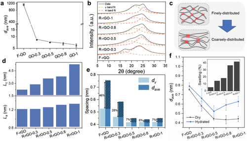 墨尔本大学李丹教授《AFM》：可调结构的高密度石墨烯膜！出乎意料的高比电容和离子输运速率！