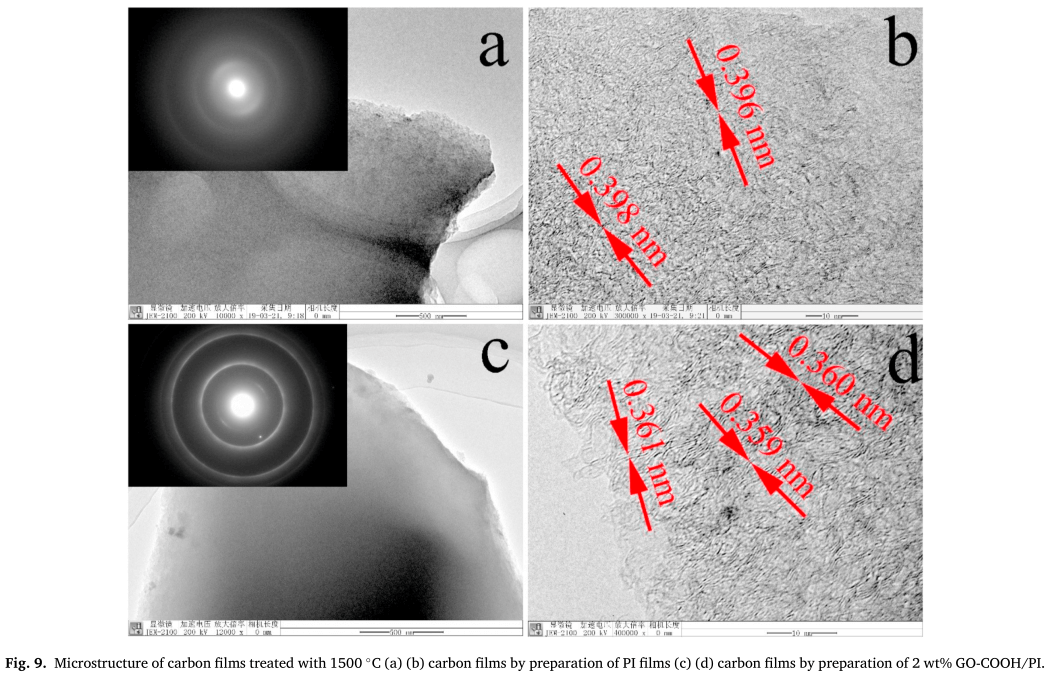 热管理科学前沿：羧基石墨烯/聚酰亚胺复合柔性高导热膜