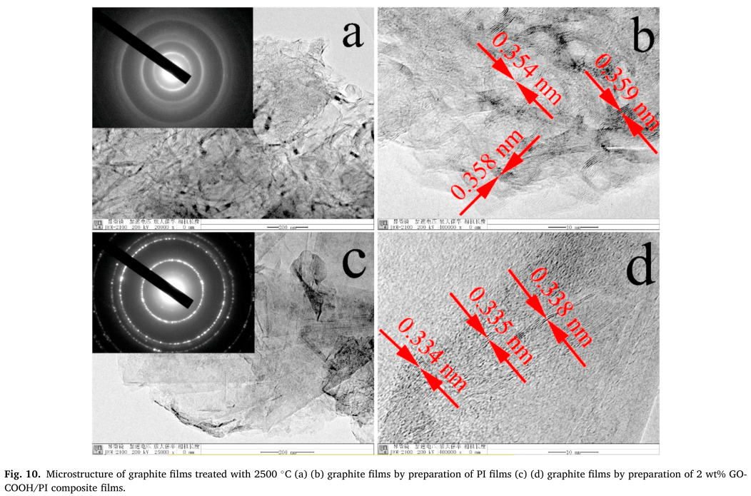 热管理科学前沿：羧基石墨烯/聚酰亚胺复合柔性高导热膜