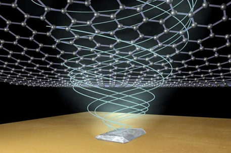 Science：石墨烯，如何构建光电器件？