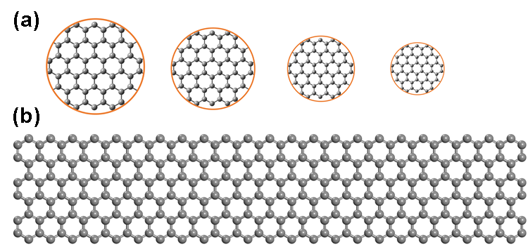 国家纳米科学中心智林杰教授团队综述——功能化石墨烯材料：定义、分类及制备策略