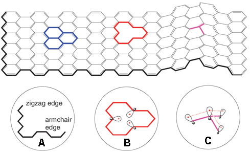 国家纳米科学中心智林杰教授团队综述——功能化石墨烯材料：定义、分类及制备策略