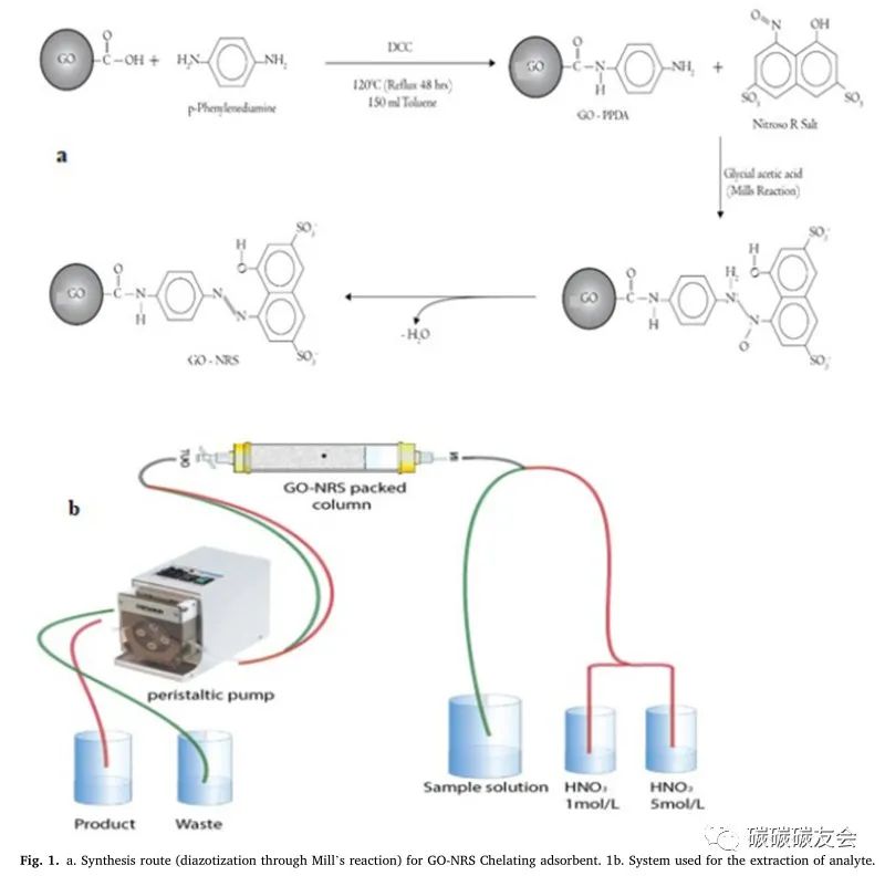 【钴回收】Hydrometallurgy：利用表面改性氧化石墨烯从废锂离子电池中回收钴—Aamir Iqbal