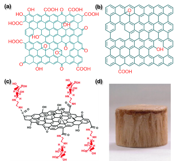国家纳米科学中心智林杰教授团队综述——功能化石墨烯材料：定义、分类及制备策略