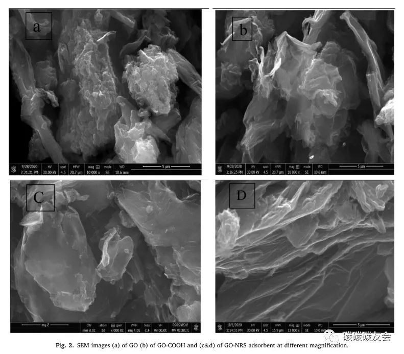 【钴回收】Hydrometallurgy：利用表面改性氧化石墨烯从废锂离子电池中回收钴—Aamir Iqbal