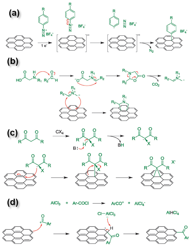 国家纳米科学中心智林杰教授团队综述——功能化石墨烯材料：定义、分类及制备策略