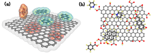 国家纳米科学中心智林杰教授团队综述——功能化石墨烯材料：定义、分类及制备策略