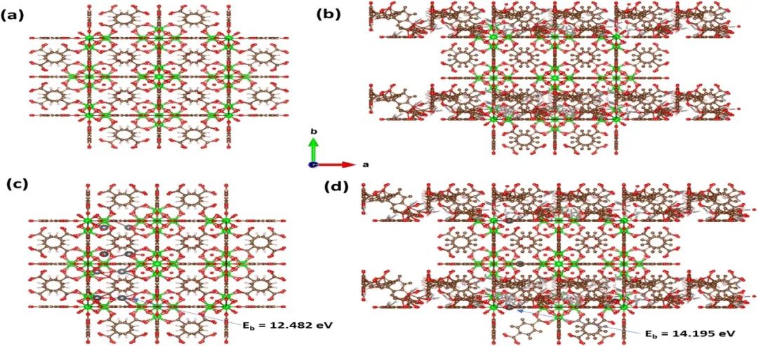 今日推送：基于石墨烯氧化物的新型多孔MOF纳米混合体用于协同去除水溶液中的铅（II）离子：模拟和吸附研究