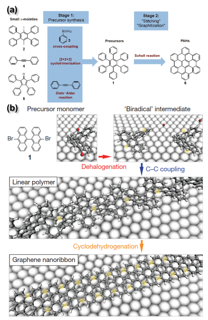 国家纳米科学中心智林杰教授团队综述——功能化石墨烯材料：定义、分类及制备策略