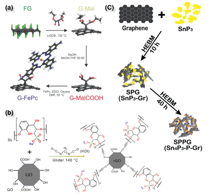 国家纳米科学中心智林杰教授团队综述——功能化石墨烯材料：定义、分类及制备策略