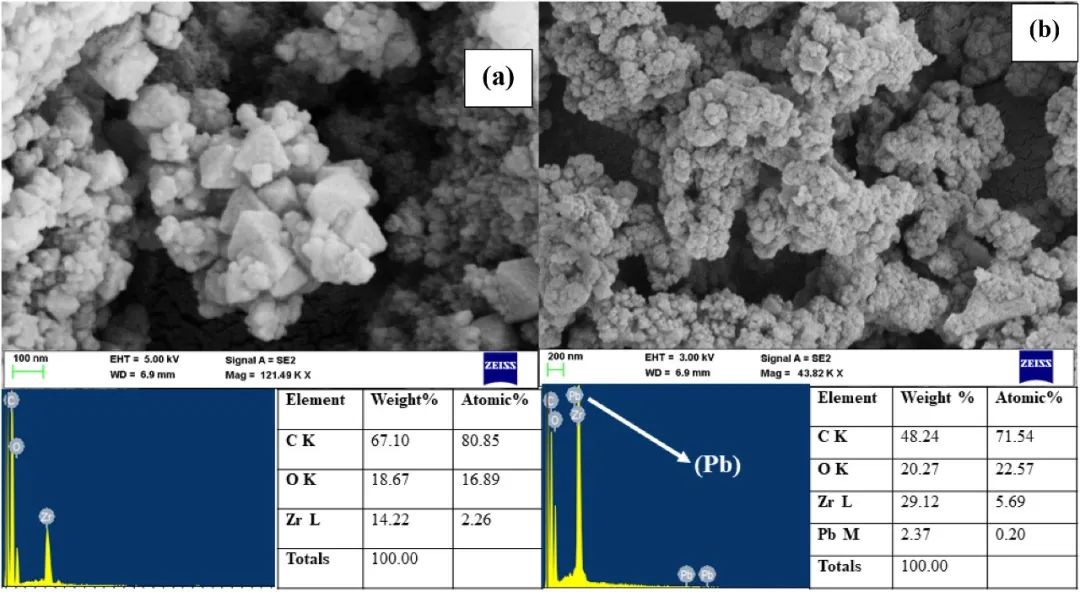 今日推送：基于石墨烯氧化物的新型多孔MOF纳米混合体用于协同去除水溶液中的铅（II）离子：模拟和吸附研究