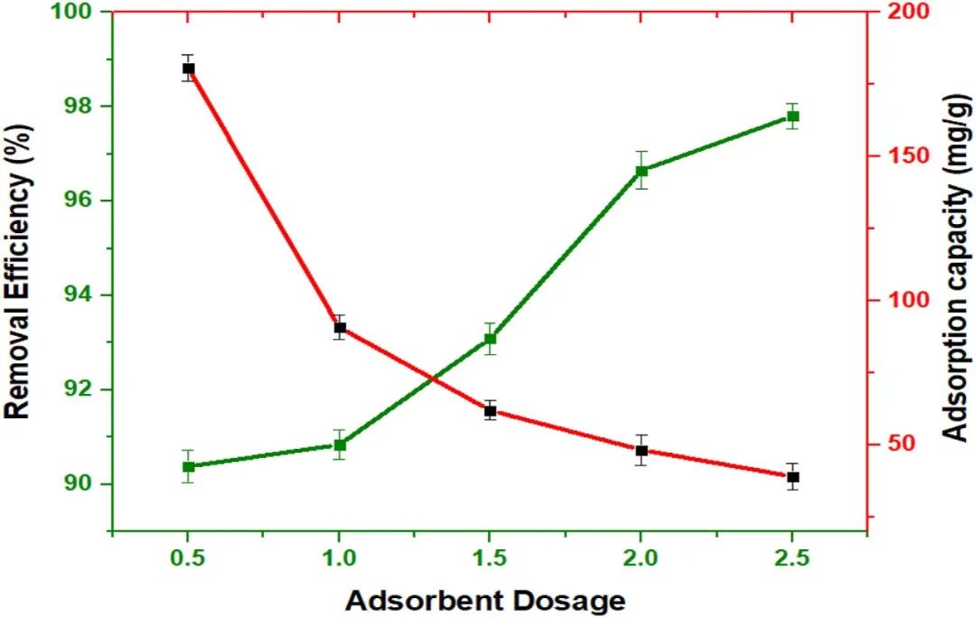 今日推送：基于石墨烯氧化物的新型多孔MOF纳米混合体用于协同去除水溶液中的铅（II）离子：模拟和吸附研究