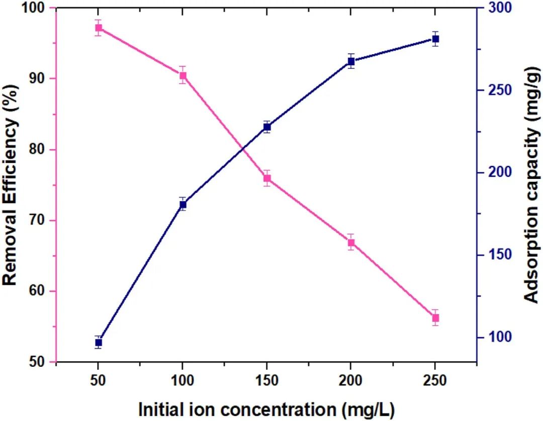 今日推送：基于石墨烯氧化物的新型多孔MOF纳米混合体用于协同去除水溶液中的铅（II）离子：模拟和吸附研究