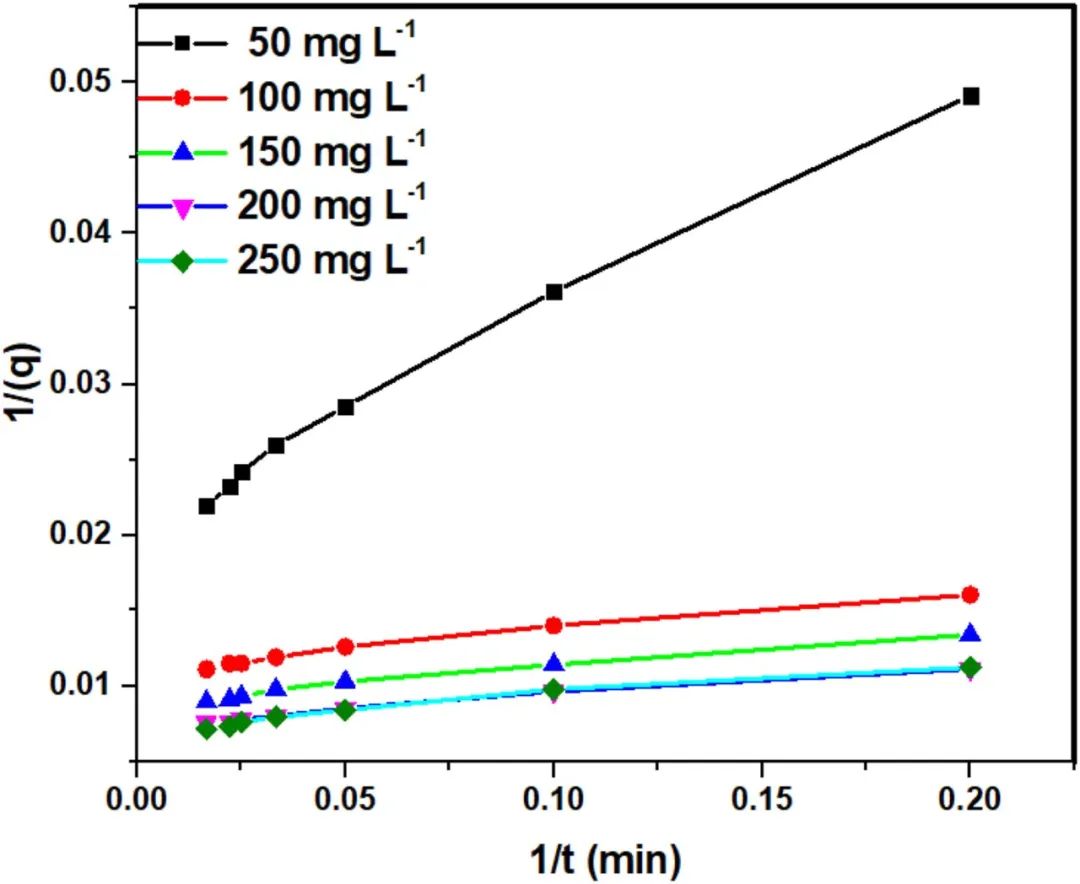 今日推送：基于石墨烯氧化物的新型多孔MOF纳米混合体用于协同去除水溶液中的铅（II）离子：模拟和吸附研究
