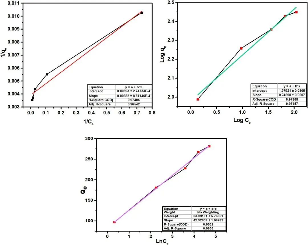今日推送：基于石墨烯氧化物的新型多孔MOF纳米混合体用于协同去除水溶液中的铅（II）离子：模拟和吸附研究