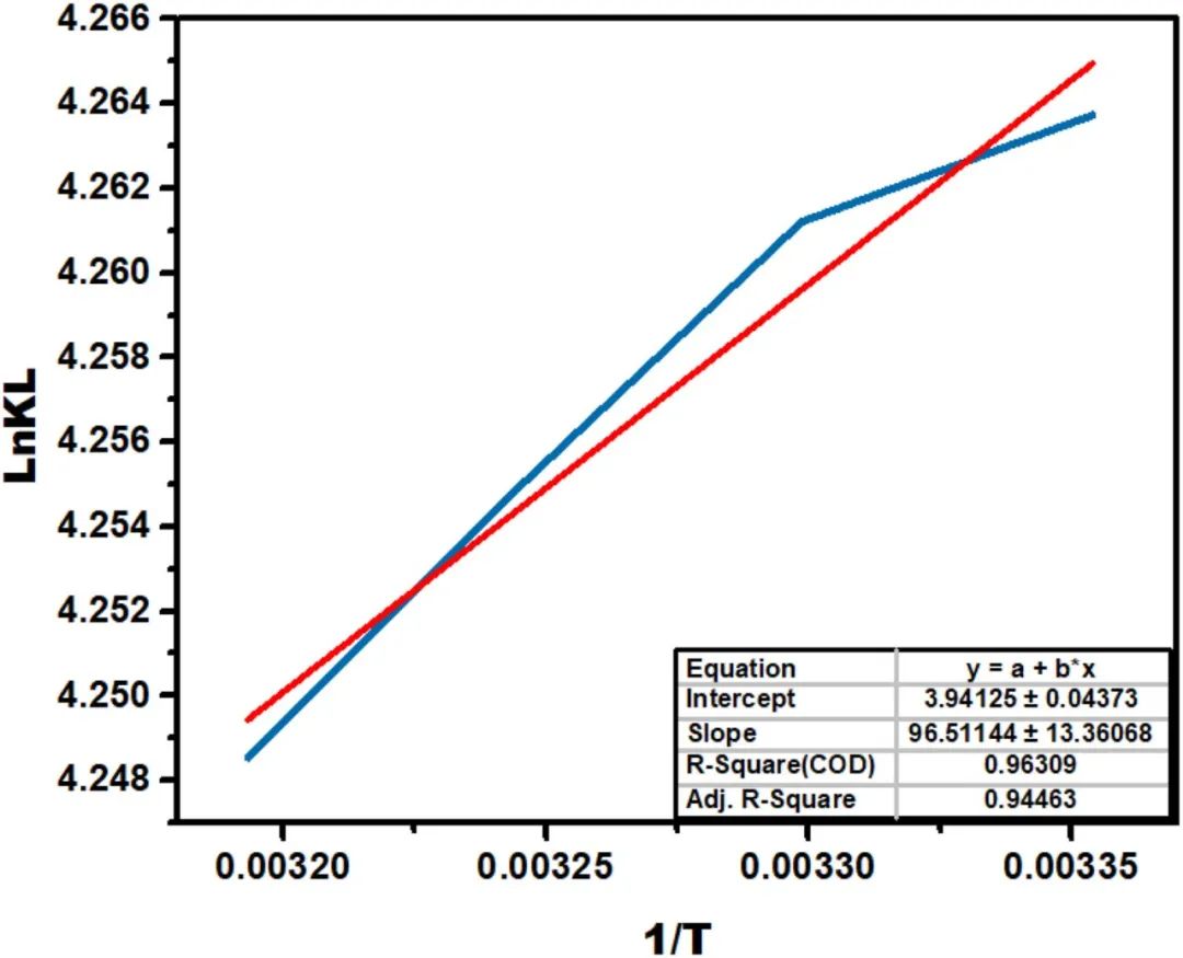 今日推送：基于石墨烯氧化物的新型多孔MOF纳米混合体用于协同去除水溶液中的铅（II）离子：模拟和吸附研究
