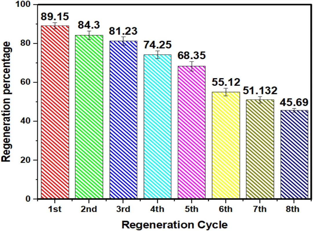 今日推送：基于石墨烯氧化物的新型多孔MOF纳米混合体用于协同去除水溶液中的铅（II）离子：模拟和吸附研究