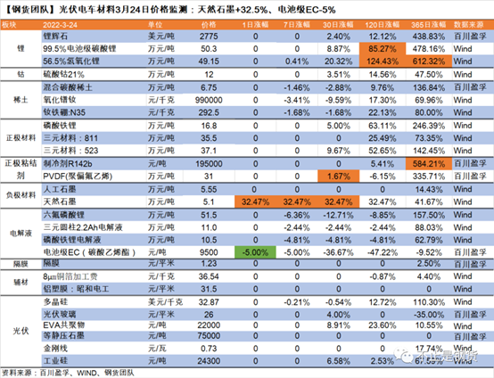 麦腾洞察 | 负极材料与石墨家族风云(上)：马斯克一句话，让“长子”石墨身价暴增