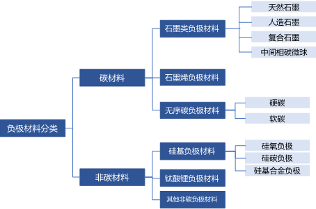 麦腾洞察 | 负极材料与石墨家族风云(上)：马斯克一句话，让“长子”石墨身价暴增