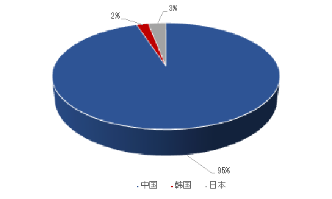 麦腾洞察 | 负极材料与石墨家族风云(上)：马斯克一句话，让“长子”石墨身价暴增