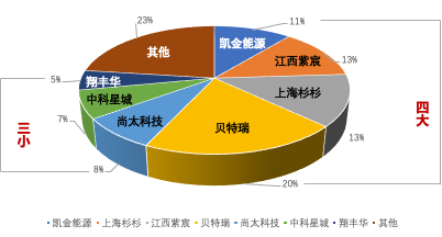麦腾洞察 | 负极材料与石墨家族风云(上)：马斯克一句话，让“长子”石墨身价暴增