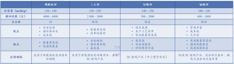 麦腾洞察 | 青山“妖镍”事件启示(下)：新能源汽车产业遭遇蝴蝶效应？