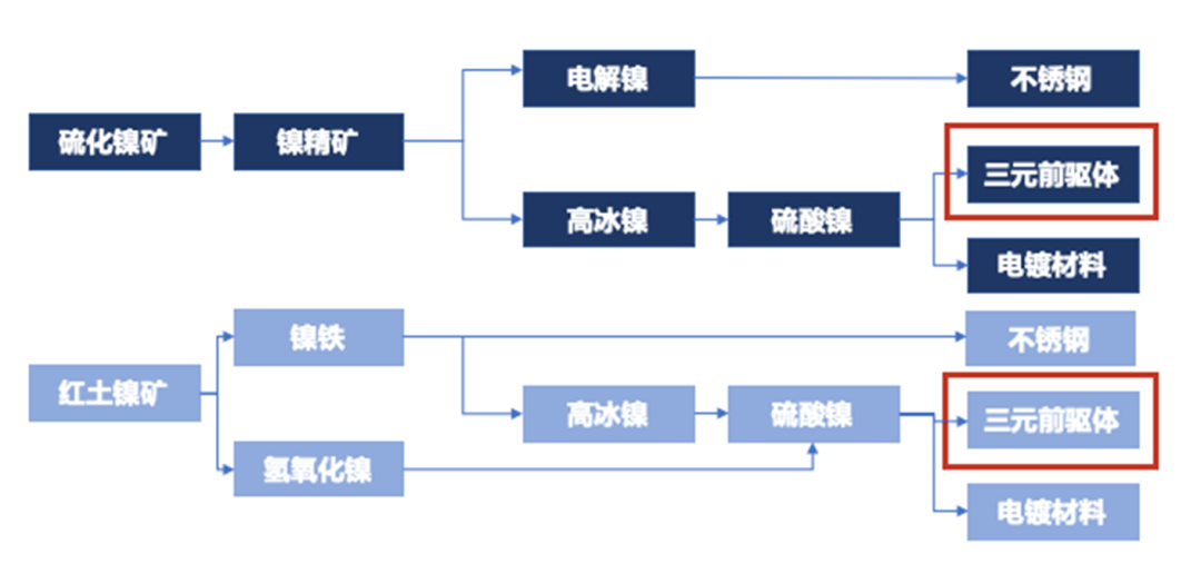 麦腾洞察 | 青山“妖镍”事件启示(上)：反转又反转，镍究竟“妖”在哪里？