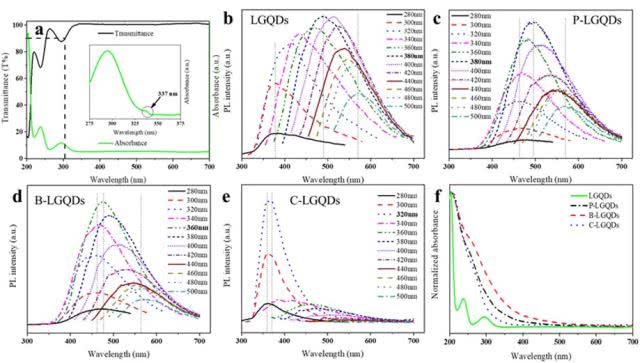 Green Chemistry：“变废为宝，原来木质素还可以这么玩”