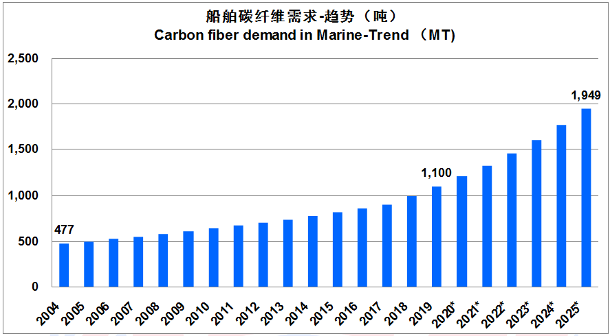 【全文典藏版】IM0084 2019全球碳纤维复合材料市场报告