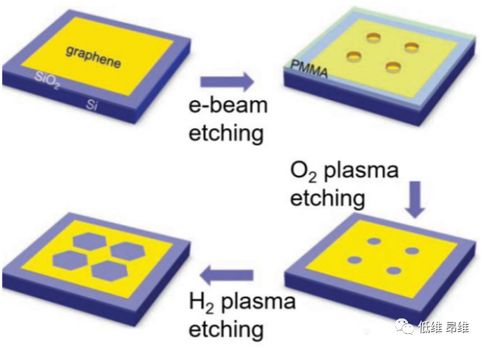 石墨烯图案化：从维度调控到分子工程