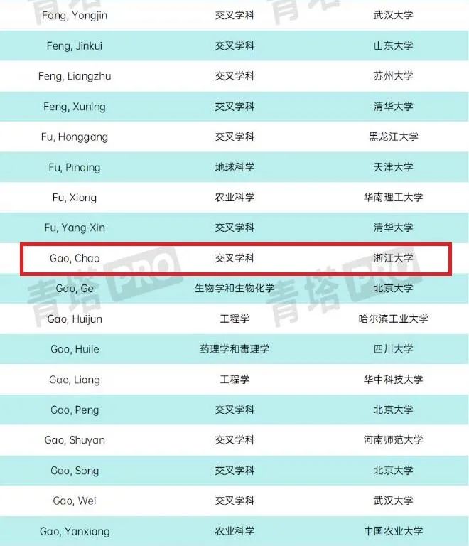 喜讯！高烯科技创始人兼首席科学家高超教授，入选2022年度科睿唯安高被引科学家名单