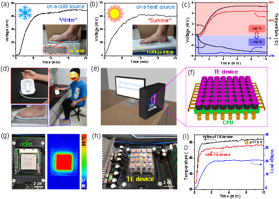 南开大学陈永胜教授和马儒军教授团队Nano Letters：用于人体热能收集与热管理的超弹性石墨烯基热电海绵