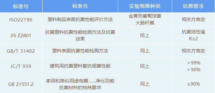 大势所趋！抗菌塑料如何起到抗菌作用，在5G时代有何应用？