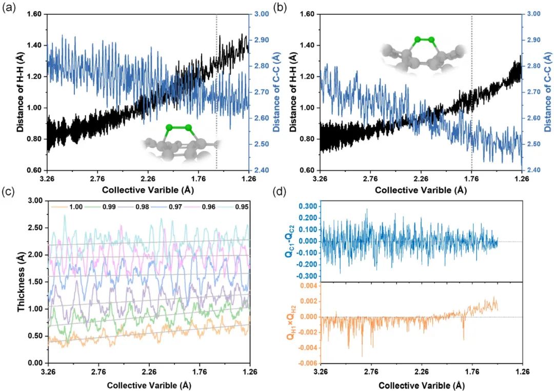 林森ACS Catalysis：原始石墨烯的H2活化起源