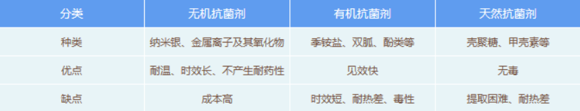 大势所趋！抗菌塑料如何起到抗菌作用，在5G时代有何应用？