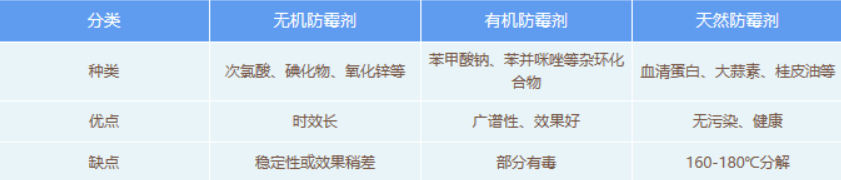 大势所趋！抗菌塑料如何起到抗菌作用，在5G时代有何应用？