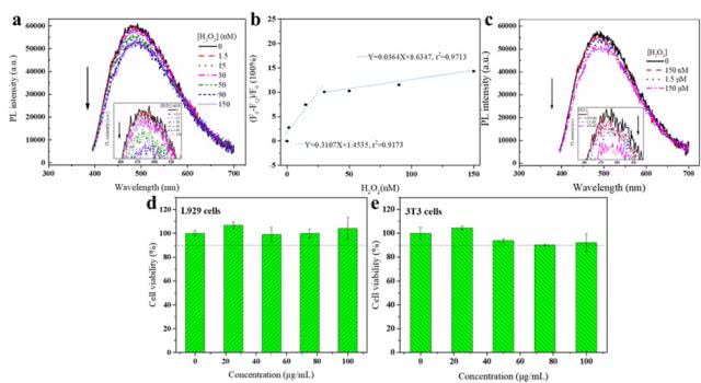 Green Chemistry：“变废为宝，原来木质素还可以这么玩”