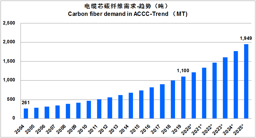 【全文典藏版】IM0084 2019全球碳纤维复合材料市场报告