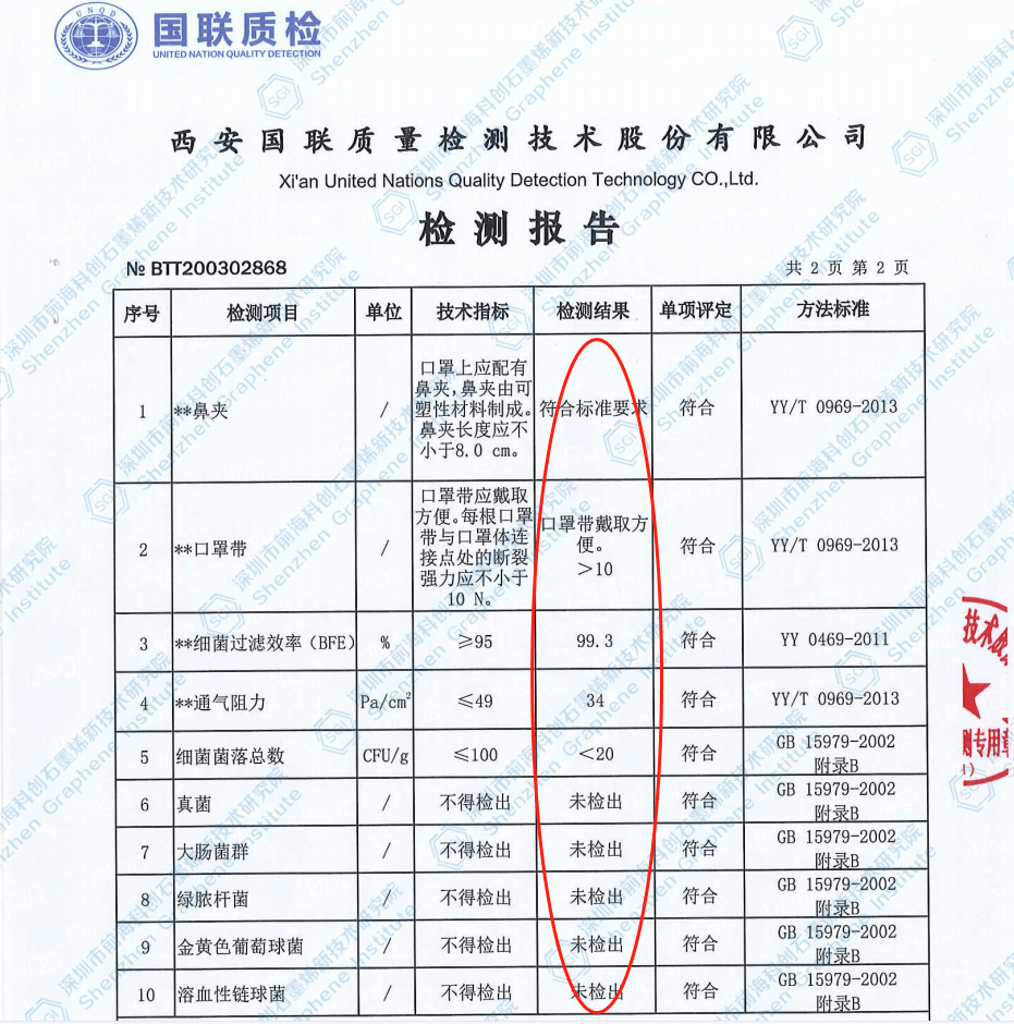 石墨烯改性PP及其应用