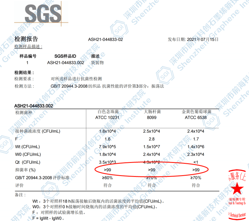 石墨烯改性PP及其应用