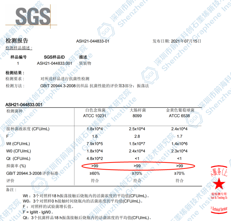 石墨烯改性PP及其应用