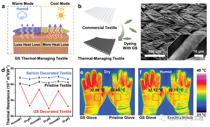 清华大学：导热系数可以随环境湿度变化的石墨烯衣物！