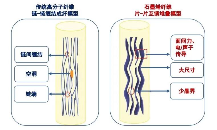 全球首发！大国烯材——高烯科技“高导热-石墨烯基碳纤维”重磅发布