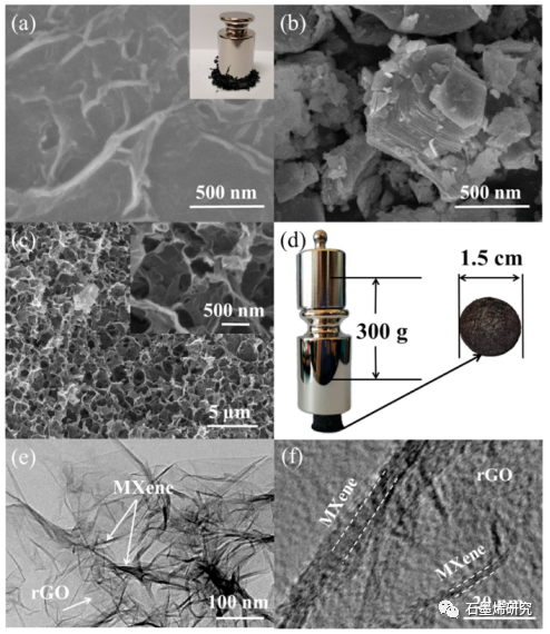 辽宁科技大学化学工程学院--自组装S,N共掺杂还原氧化石墨烯/MXene气凝胶用于对称液体超级电容器和全固态超级电容器